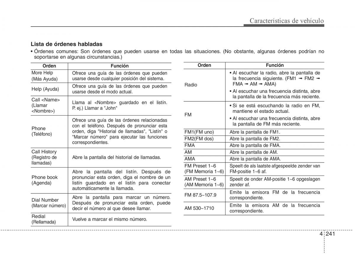 KIA Sorento II 2 manual del propietario / page 332