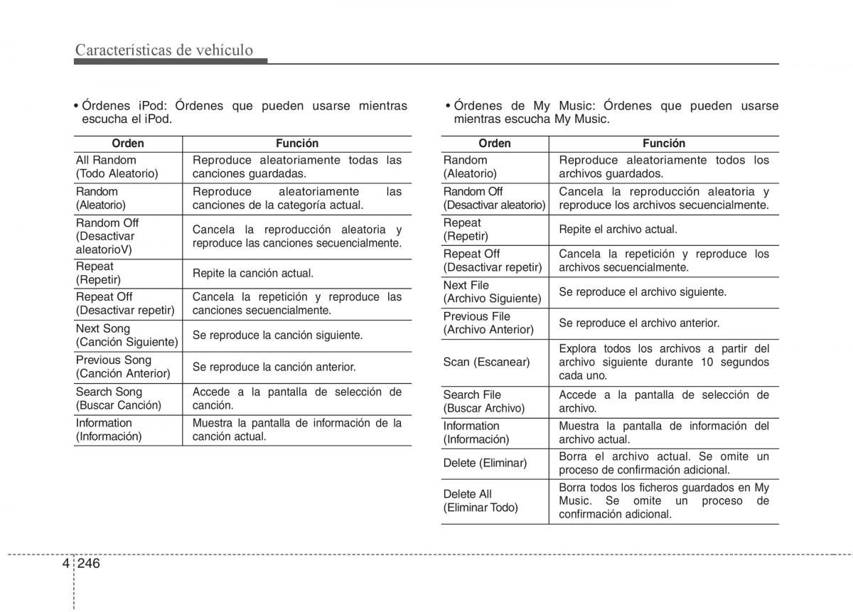 KIA Sorento II 2 manual del propietario / page 337