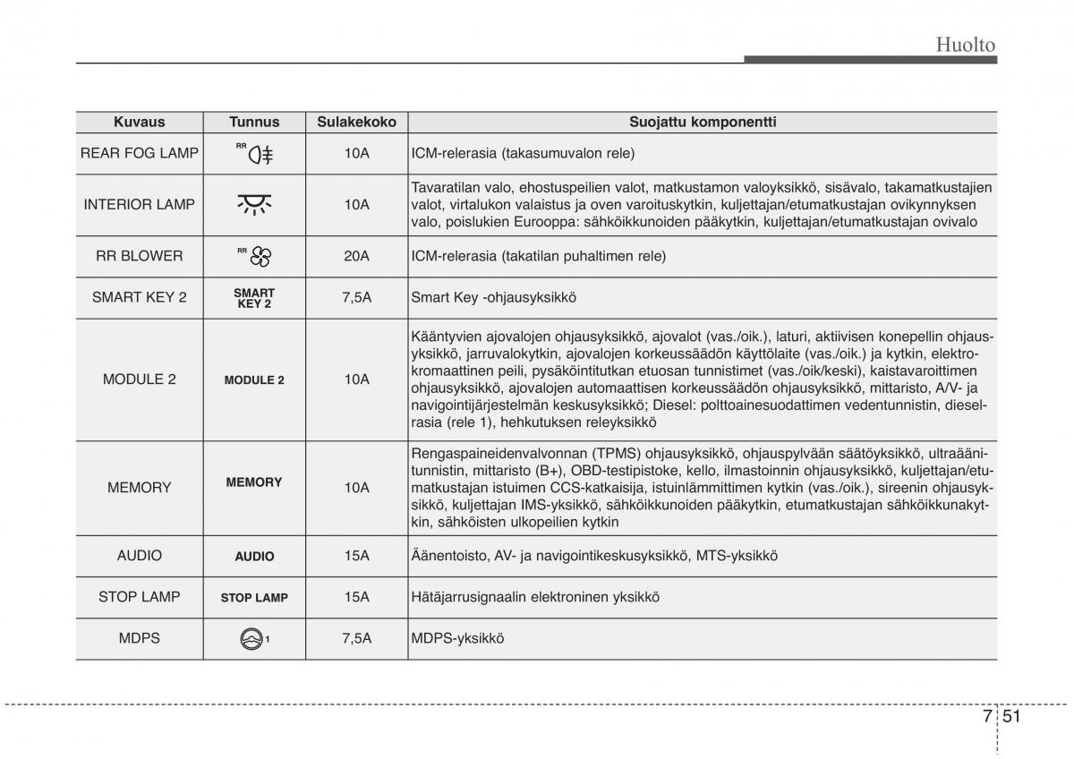 KIA Sorento II 2 omistajan kasikirja / page 568