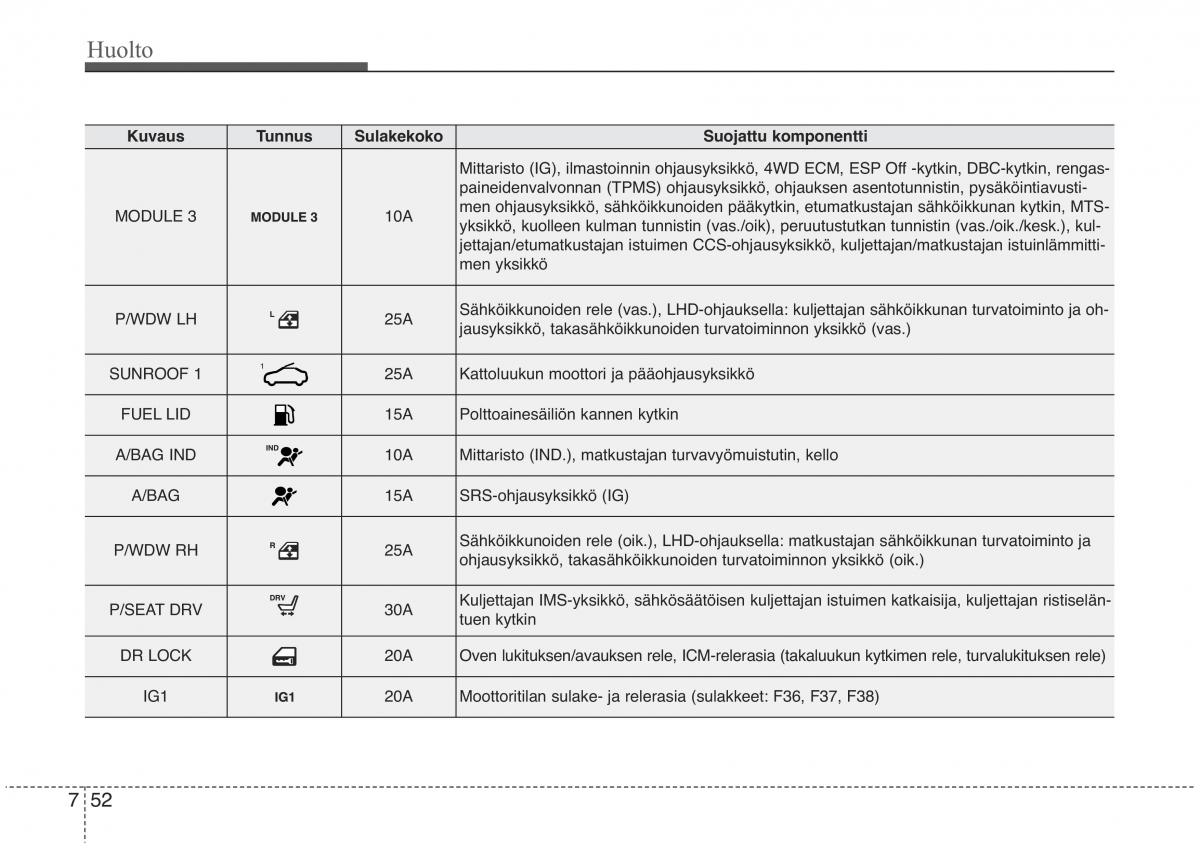 KIA Sorento II 2 omistajan kasikirja / page 569