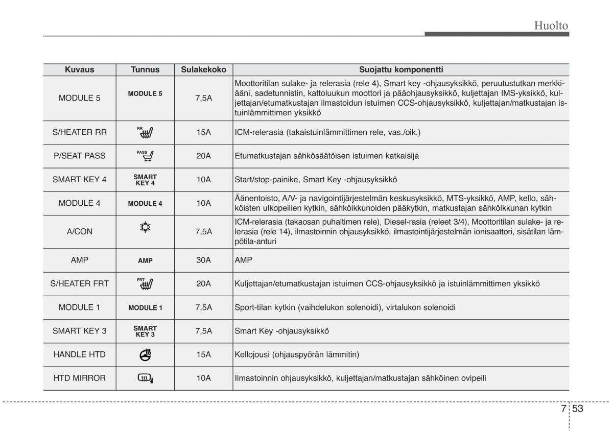 KIA Sorento II 2 omistajan kasikirja / page 570