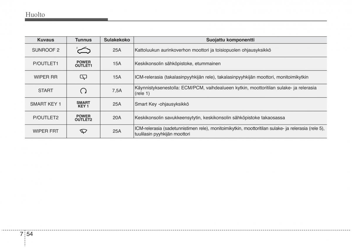 KIA Sorento II 2 omistajan kasikirja / page 571