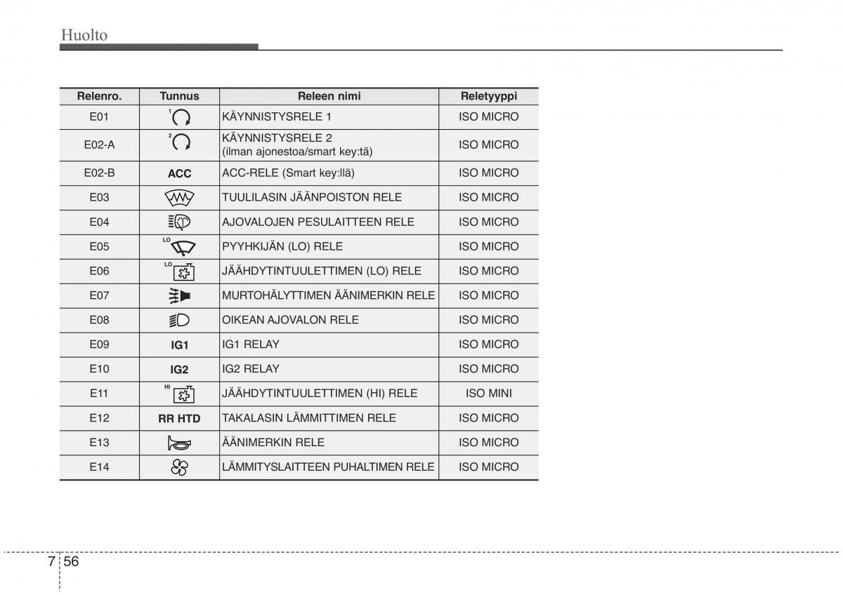 KIA Sorento II 2 omistajan kasikirja / page 573