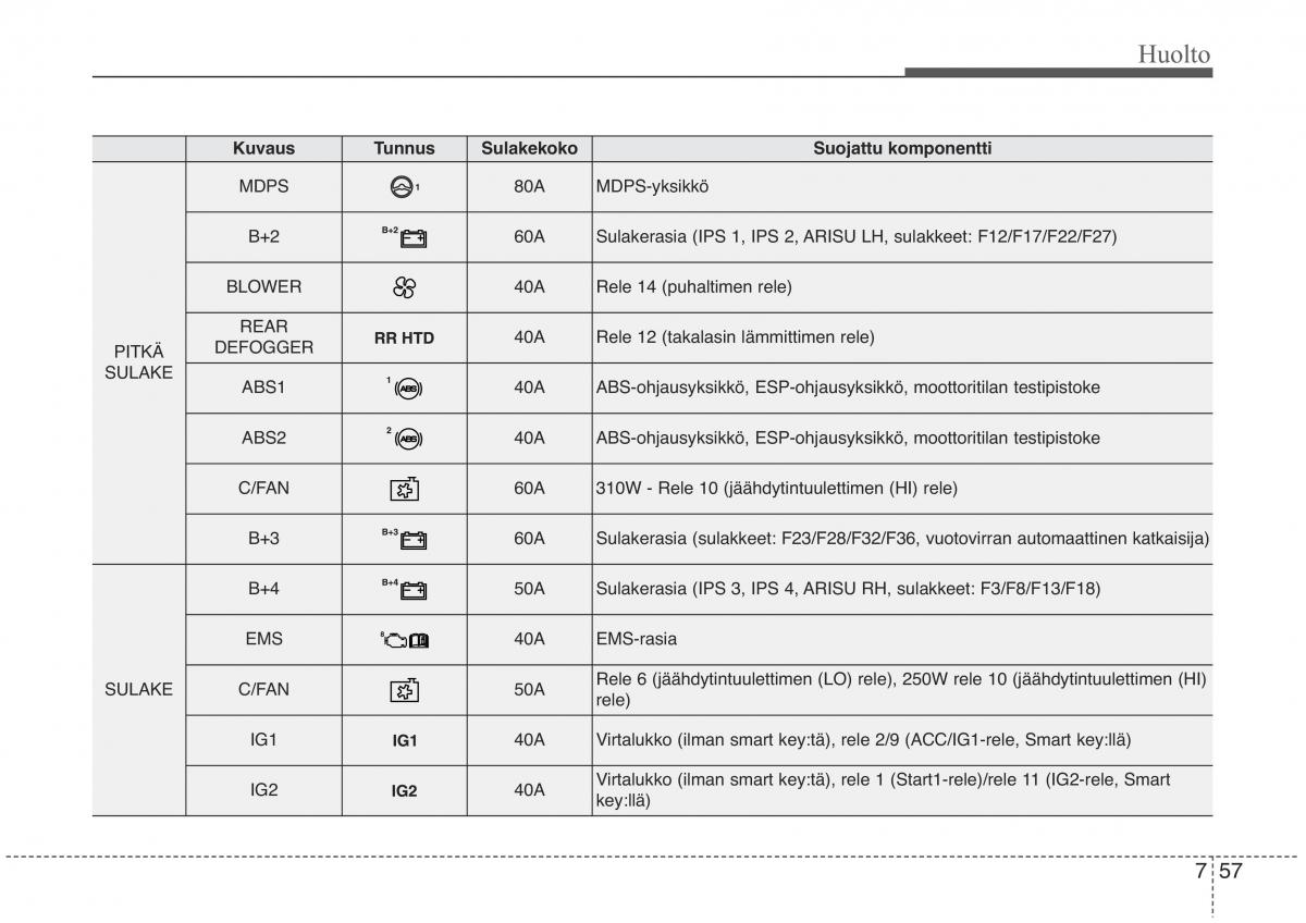 KIA Sorento II 2 omistajan kasikirja / page 574