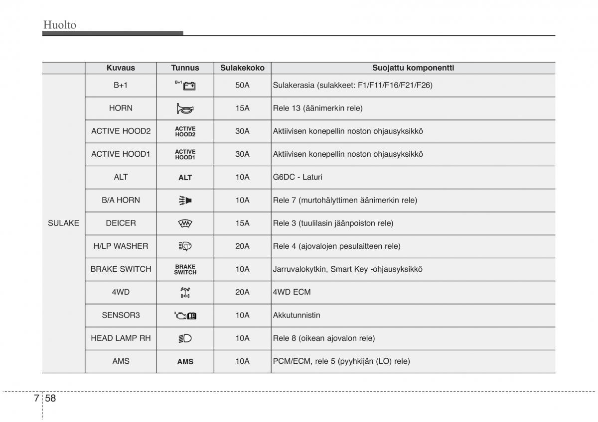 KIA Sorento II 2 omistajan kasikirja / page 575