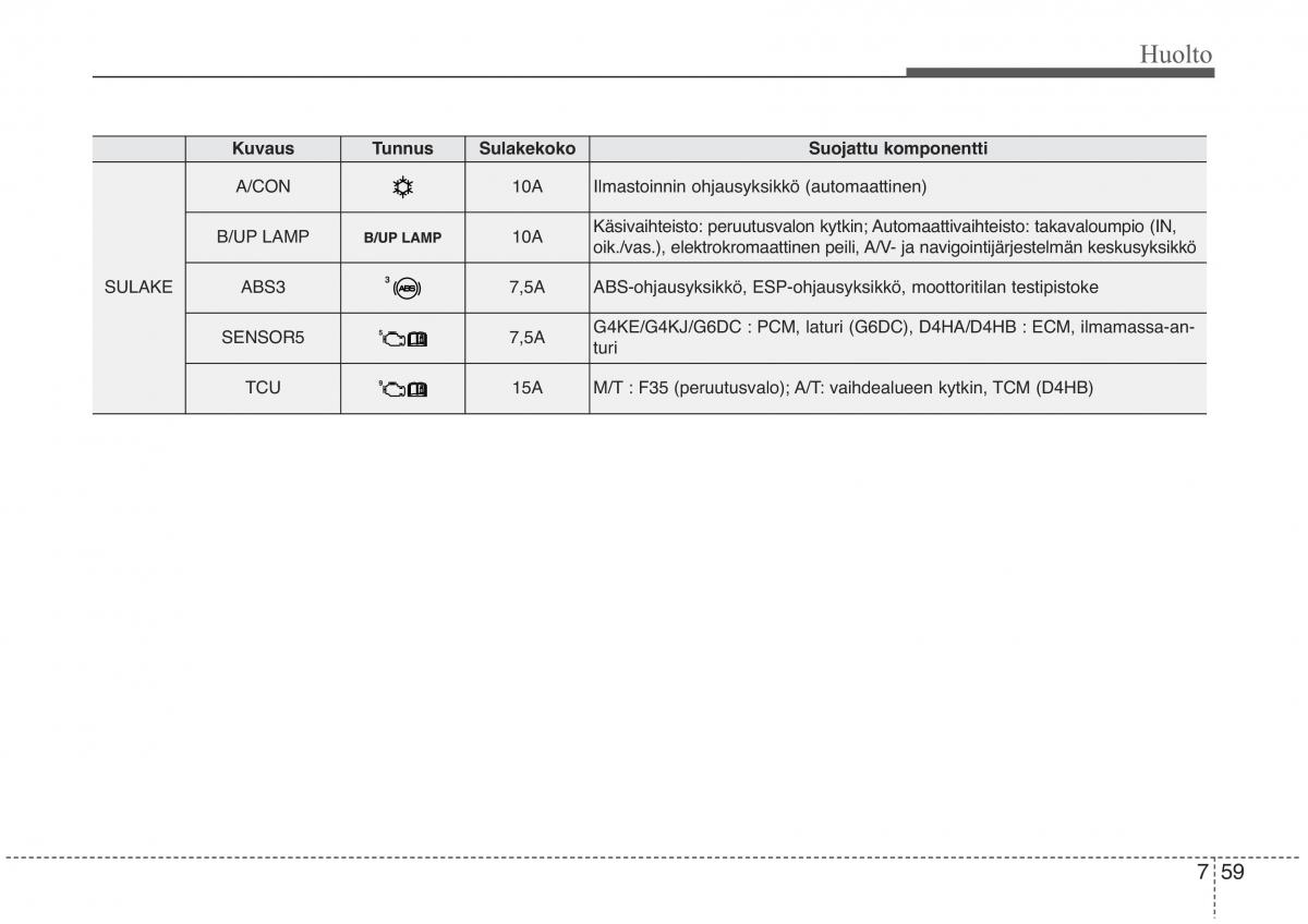 KIA Sorento II 2 omistajan kasikirja / page 576