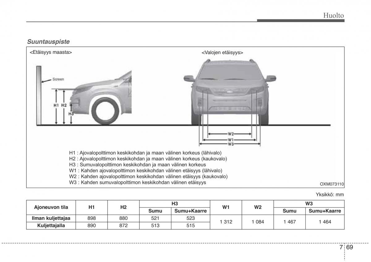 KIA Sorento II 2 omistajan kasikirja / page 586