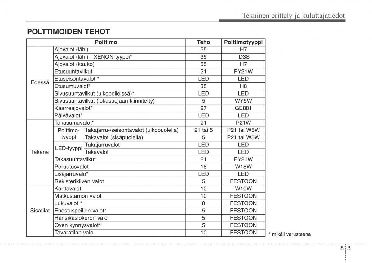 KIA Sorento II 2 omistajan kasikirja / page 609