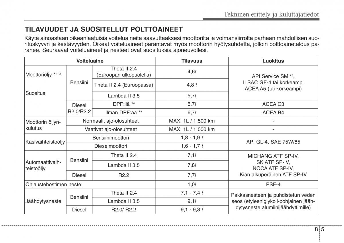 KIA Sorento II 2 omistajan kasikirja / page 611