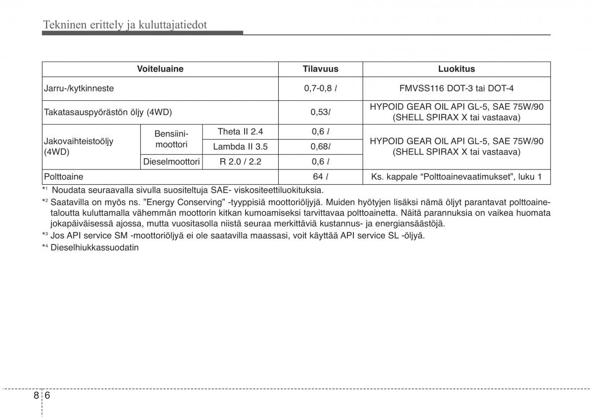 KIA Sorento II 2 omistajan kasikirja / page 612