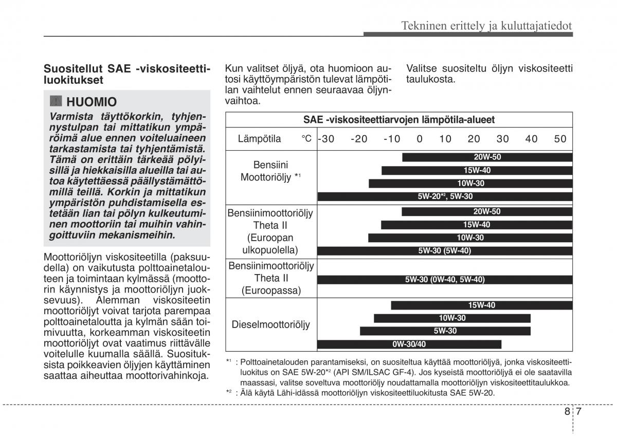 KIA Sorento II 2 omistajan kasikirja / page 613