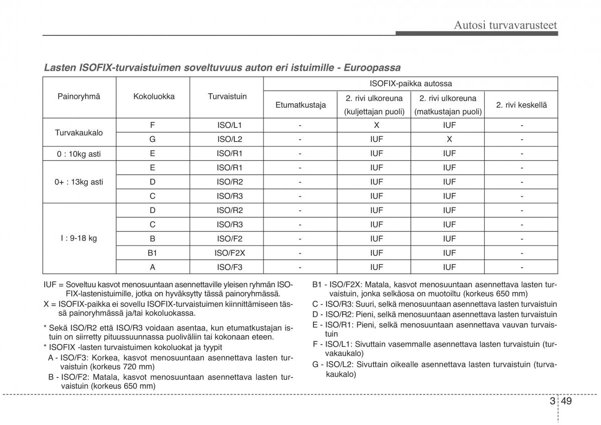 KIA Sorento II 2 omistajan kasikirja / page 66