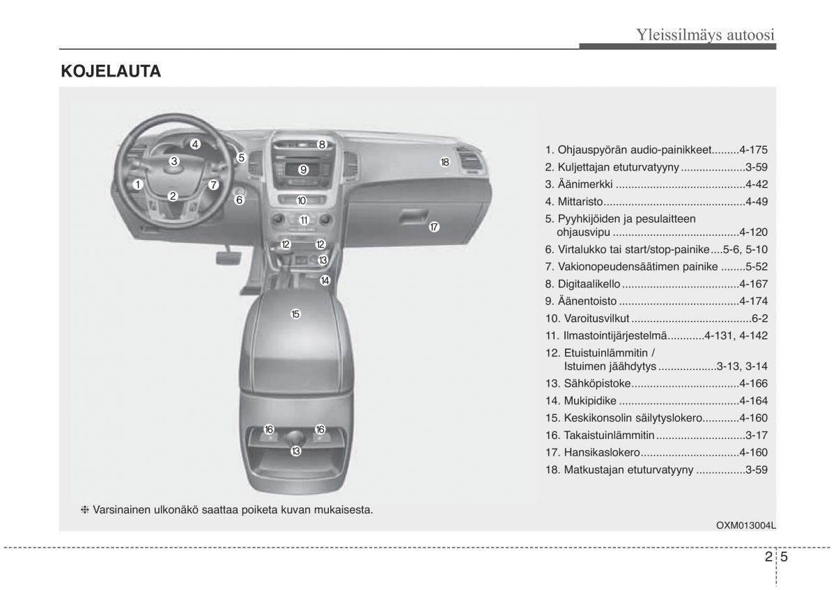 KIA Sorento II 2 omistajan kasikirja / page 15