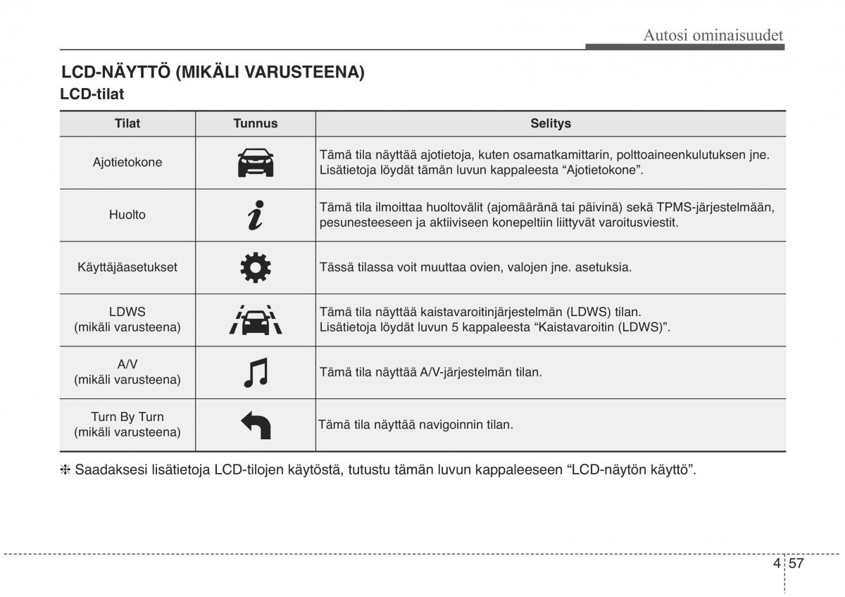 KIA Sorento II 2 omistajan kasikirja / page 150