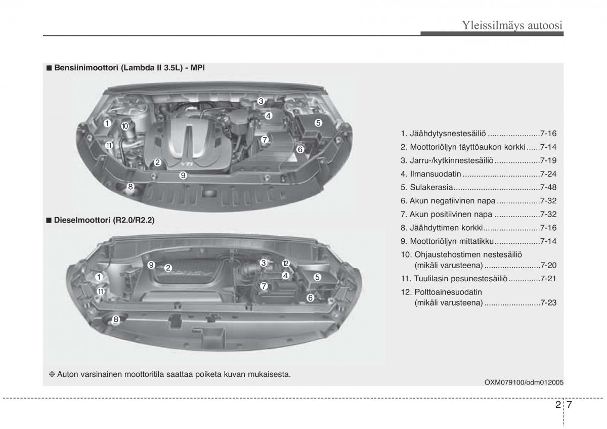 KIA Sorento II 2 omistajan kasikirja / page 17