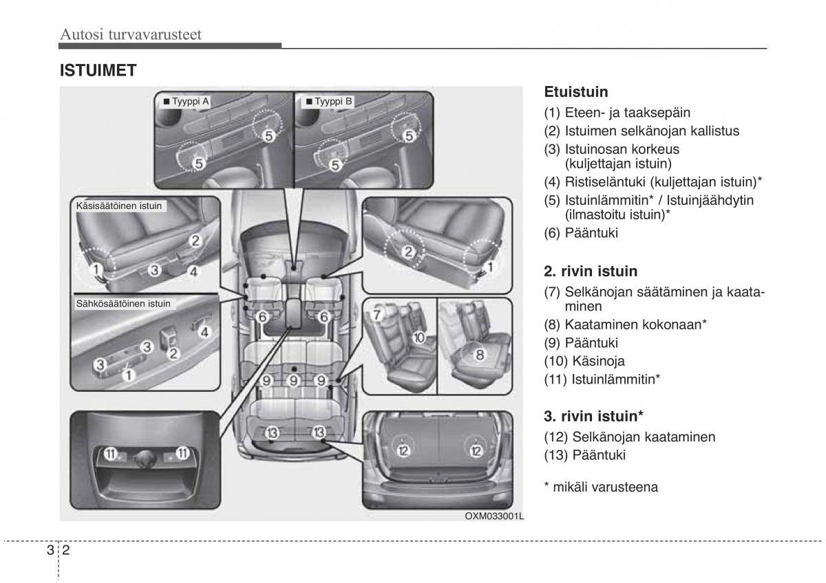 KIA Sorento II 2 omistajan kasikirja / page 19