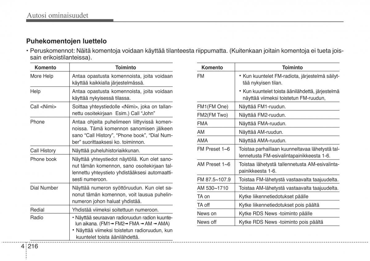 KIA Sorento II 2 omistajan kasikirja / page 309