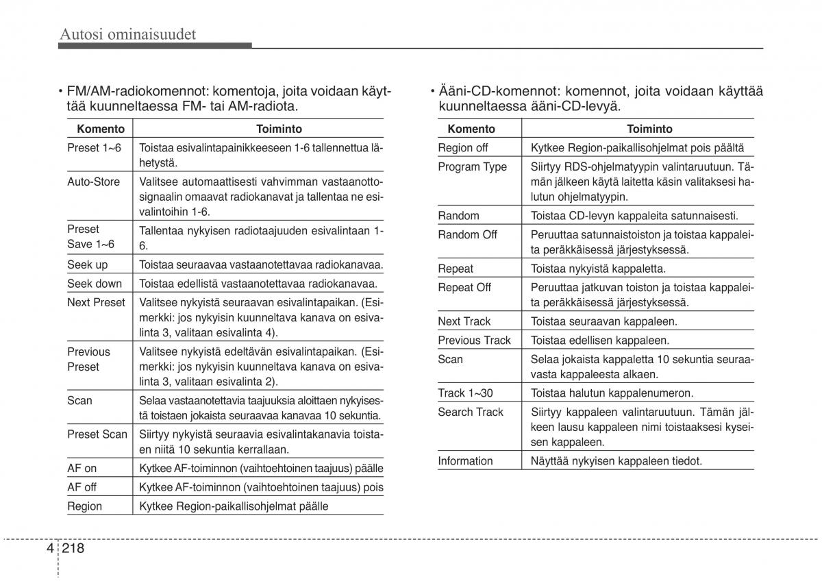 KIA Sorento II 2 omistajan kasikirja / page 311