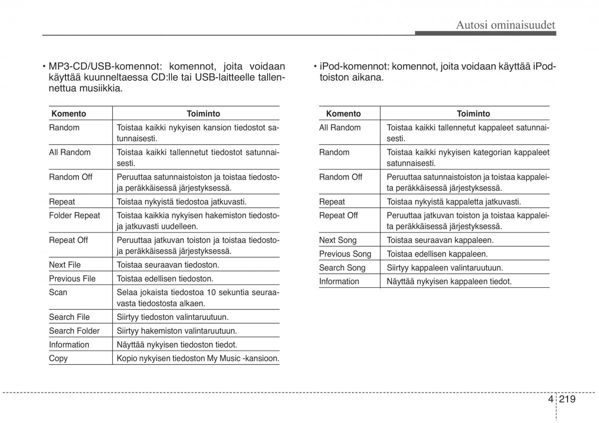 KIA Sorento II 2 omistajan kasikirja / page 312