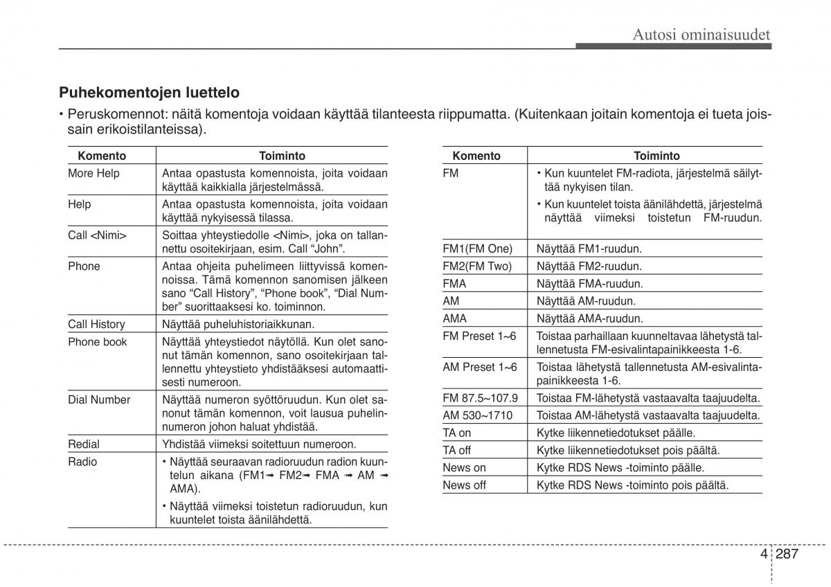 KIA Sorento II 2 omistajan kasikirja / page 380