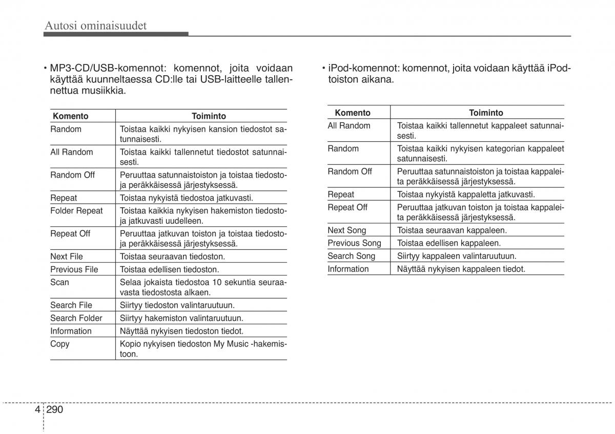 KIA Sorento II 2 omistajan kasikirja / page 383