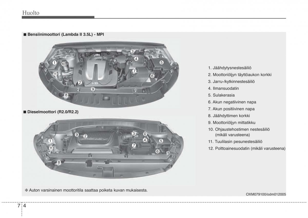 KIA Sorento II 2 omistajan kasikirja / page 521