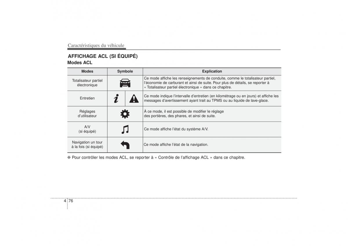 KIA Sorento II 2 manuel du proprietaire / page 182