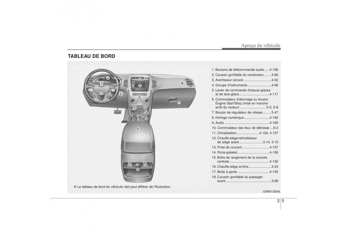 KIA Sorento II 2 manuel du proprietaire / page 22