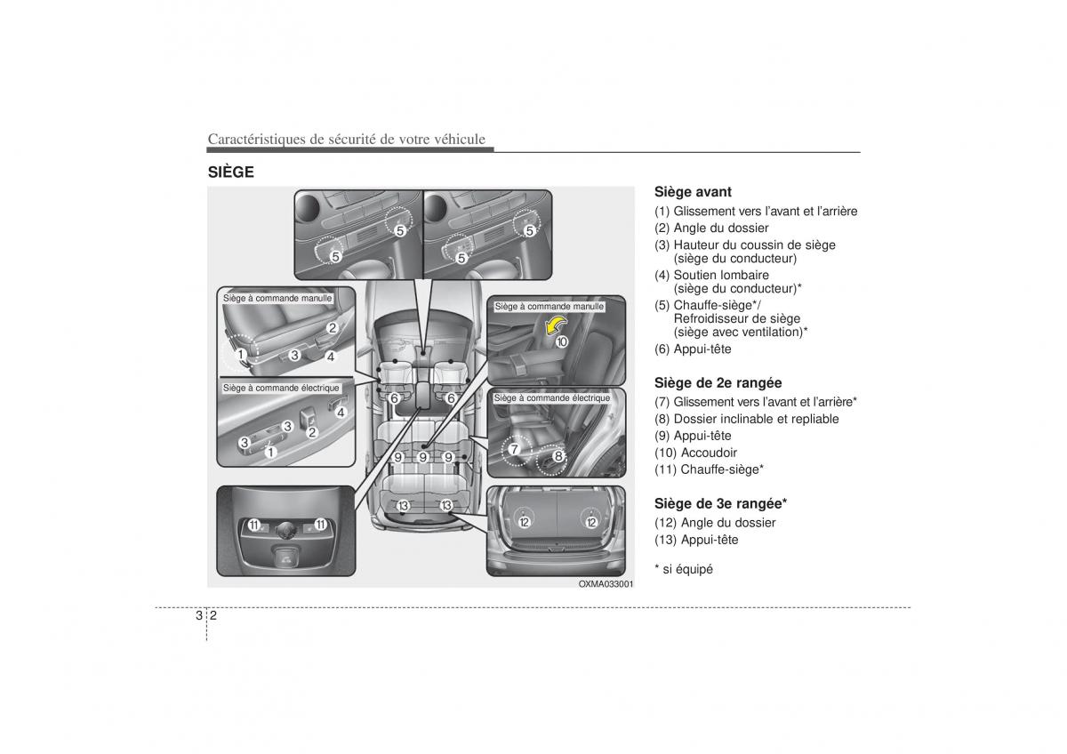 KIA Sorento II 2 manuel du proprietaire / page 25