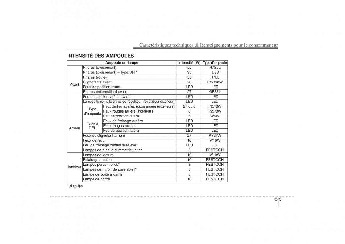 KIA Sorento II 2 manuel du proprietaire / page 519