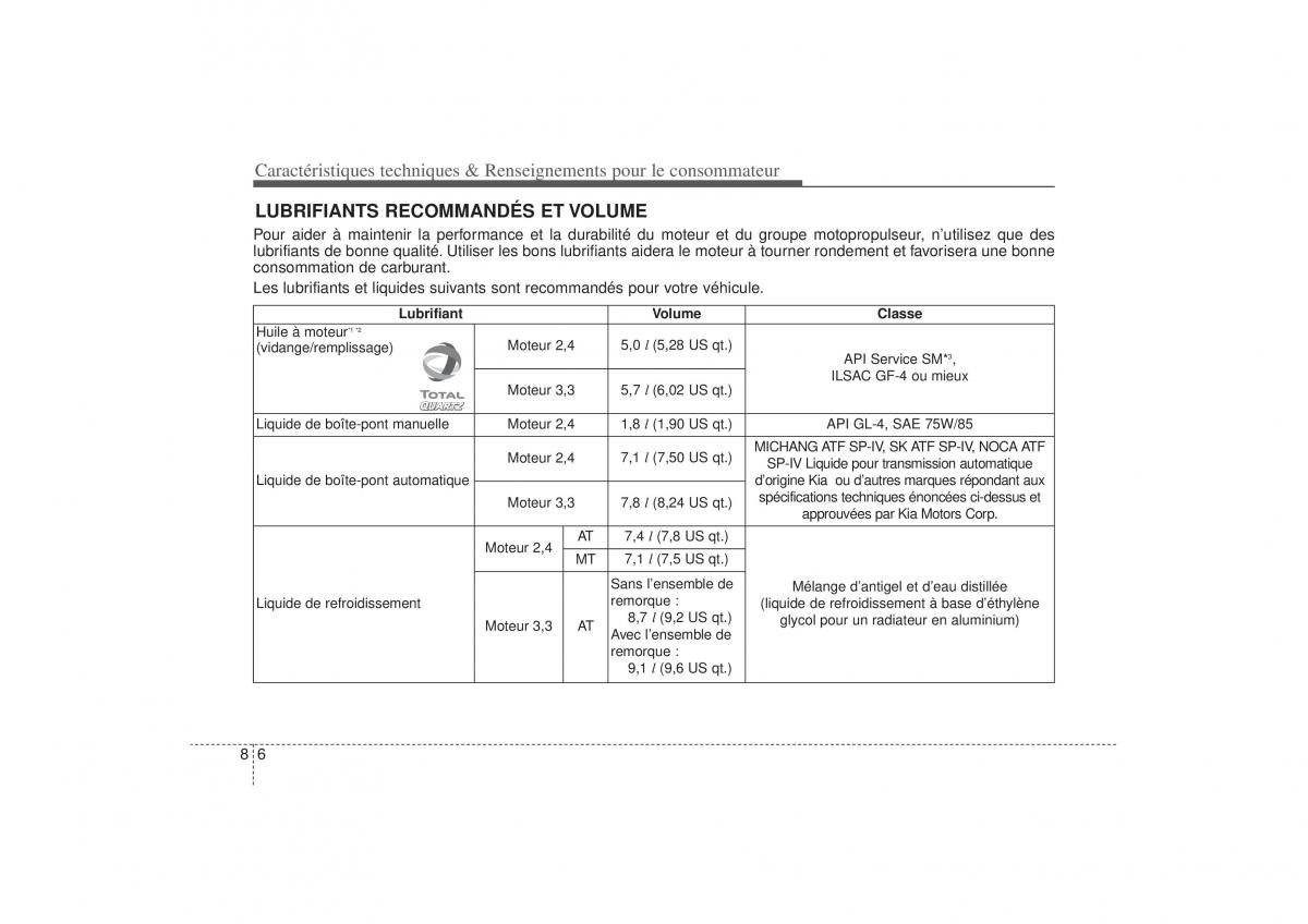 KIA Sorento II 2 manuel du proprietaire / page 522