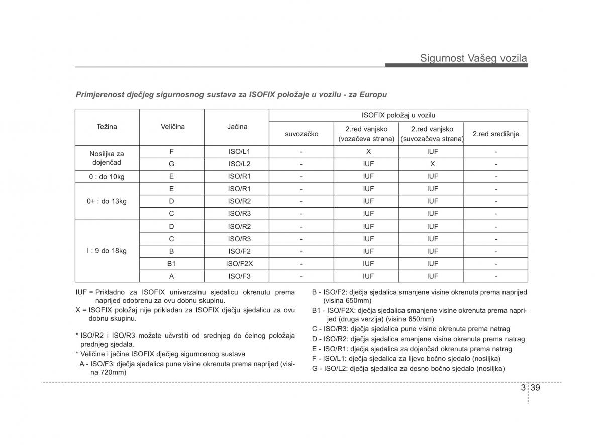 KIA Sorento II 2 vlasnicko uputstvo / page 55