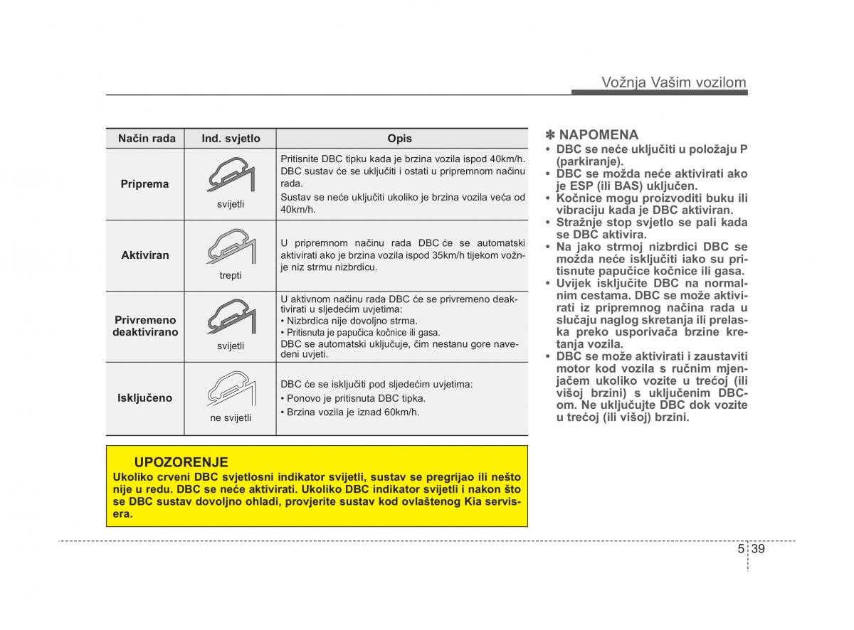 KIA Sorento II 2 vlasnicko uputstvo / page 255