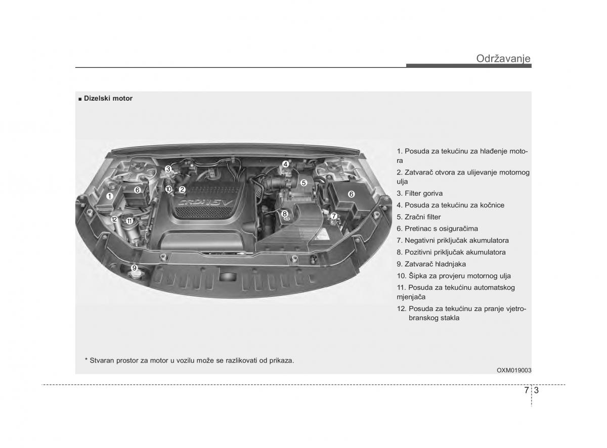 KIA Sorento II 2 vlasnicko uputstvo / page 315