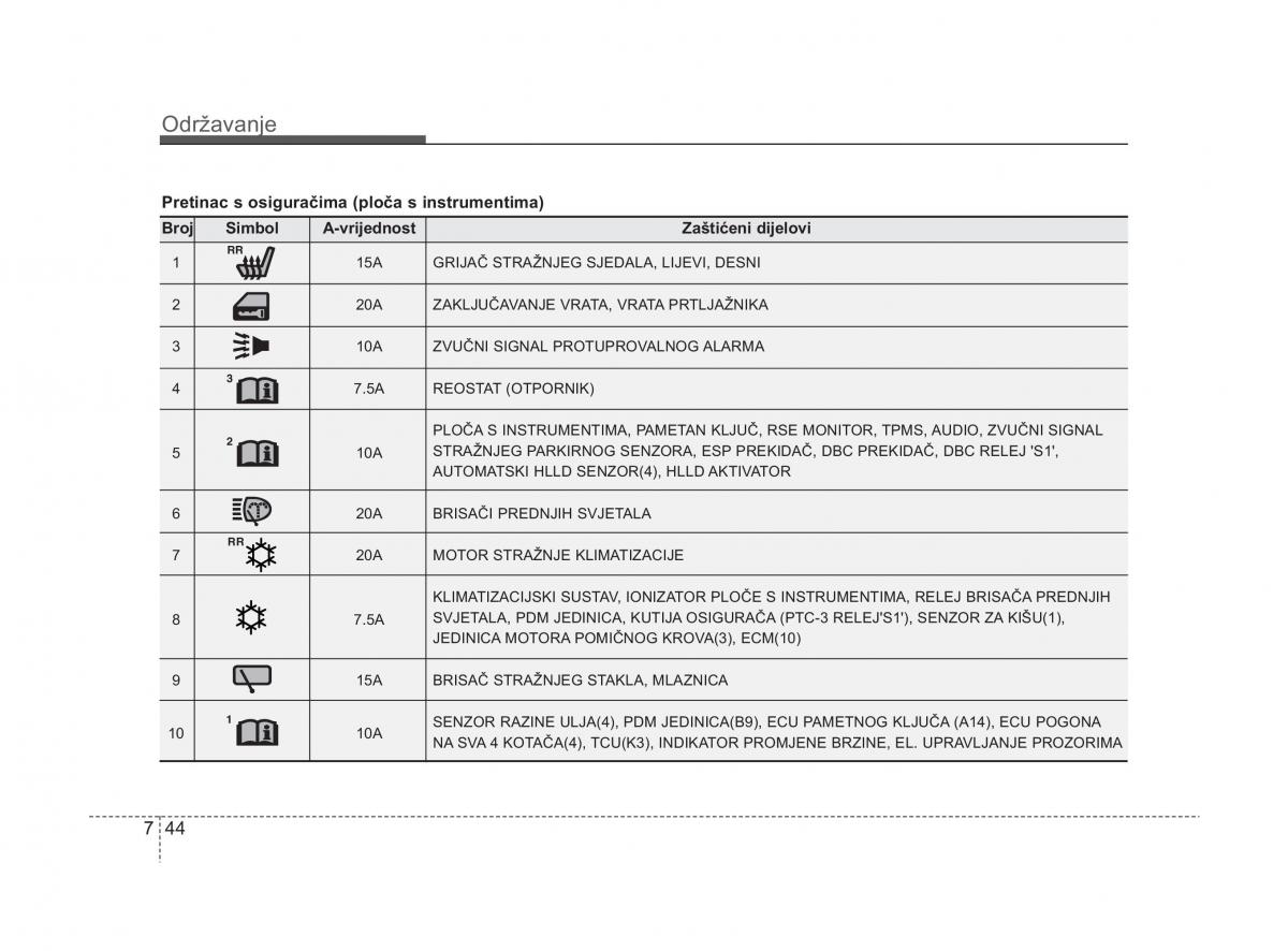 KIA Sorento II 2 vlasnicko uputstvo / page 356