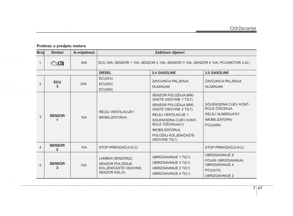 KIA Sorento II 2 vlasnicko uputstvo / page 359