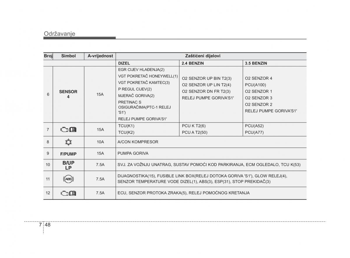 KIA Sorento II 2 vlasnicko uputstvo / page 360