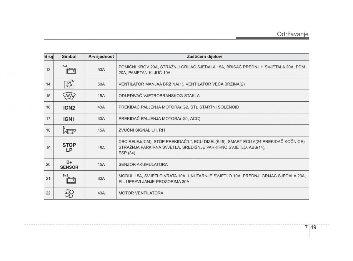 KIA Sorento II 2 vlasnicko uputstvo / page 361