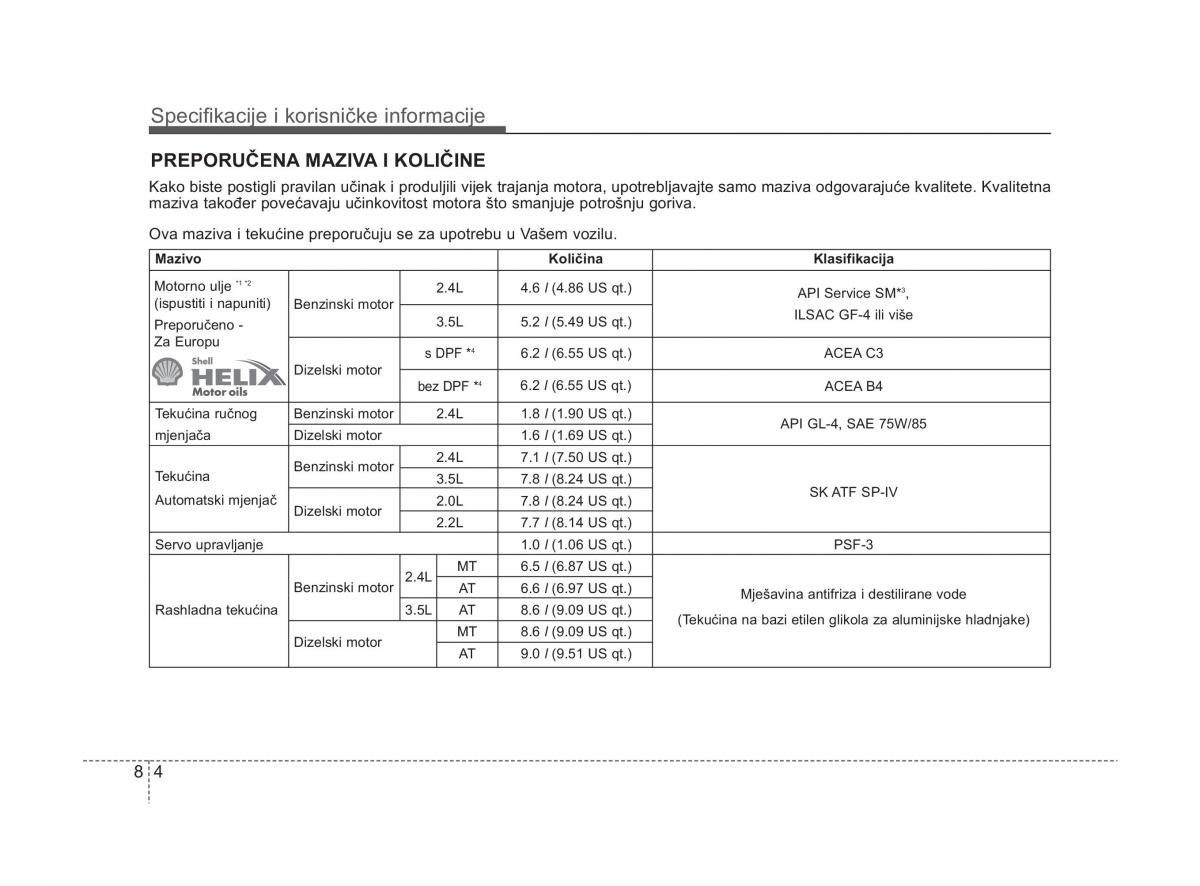 KIA Sorento II 2 vlasnicko uputstvo / page 384