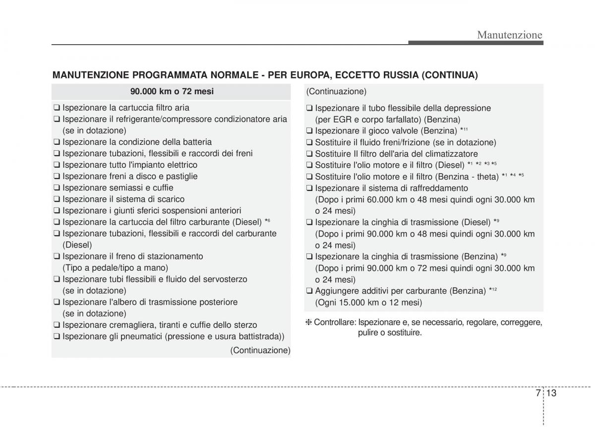 KIA Sorento II 2 manuale del proprietario / page 569