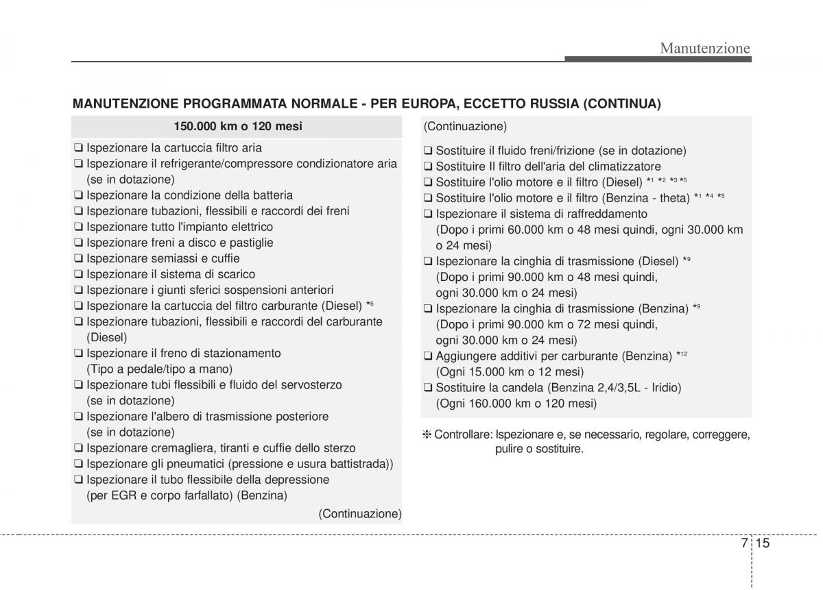 KIA Sorento II 2 manuale del proprietario / page 571