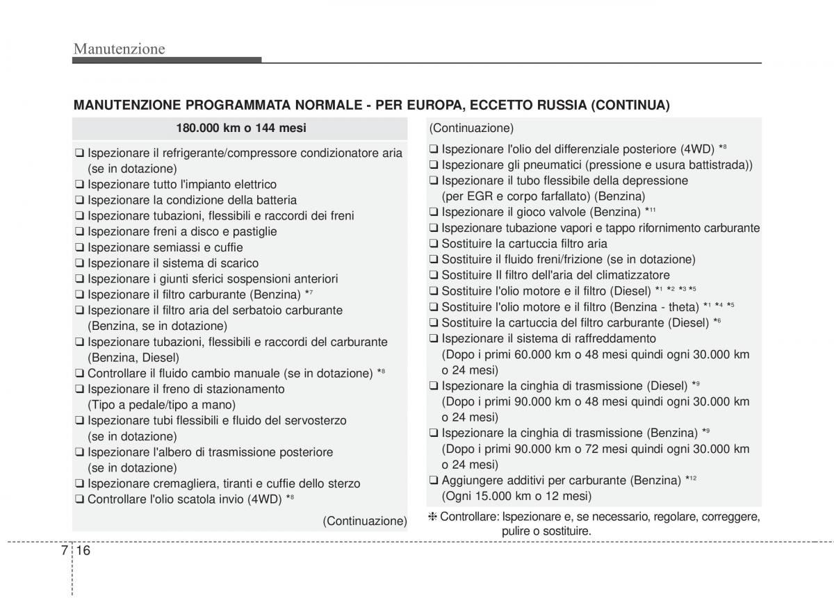 KIA Sorento II 2 manuale del proprietario / page 572