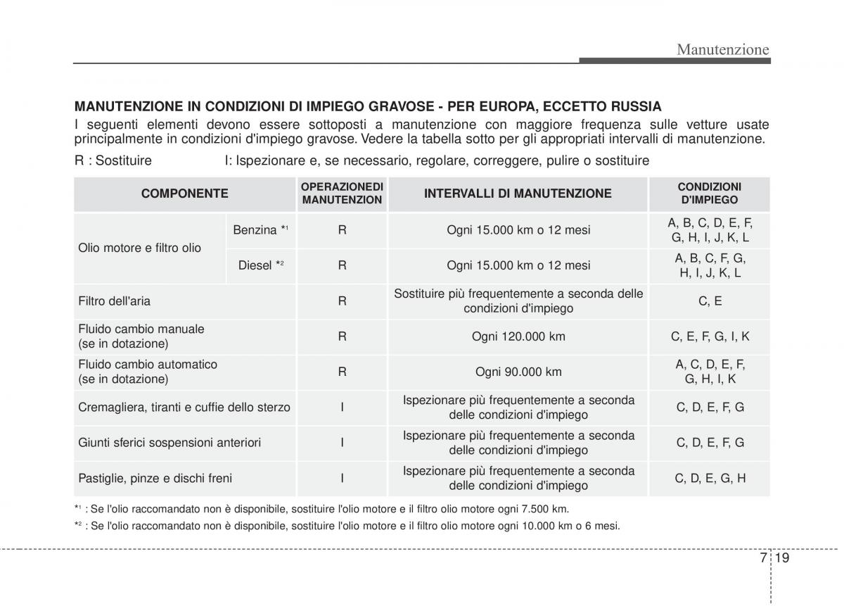 KIA Sorento II 2 manuale del proprietario / page 575