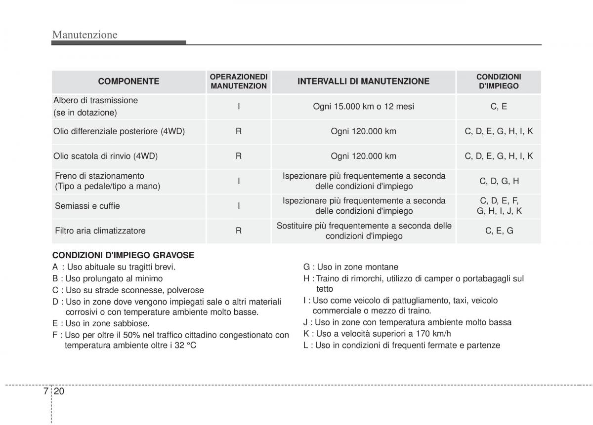 KIA Sorento II 2 manuale del proprietario / page 576