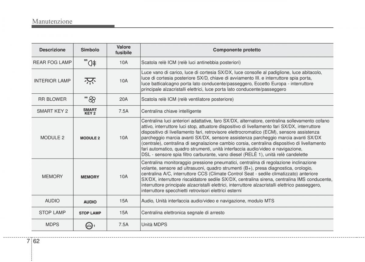 KIA Sorento II 2 manuale del proprietario / page 618