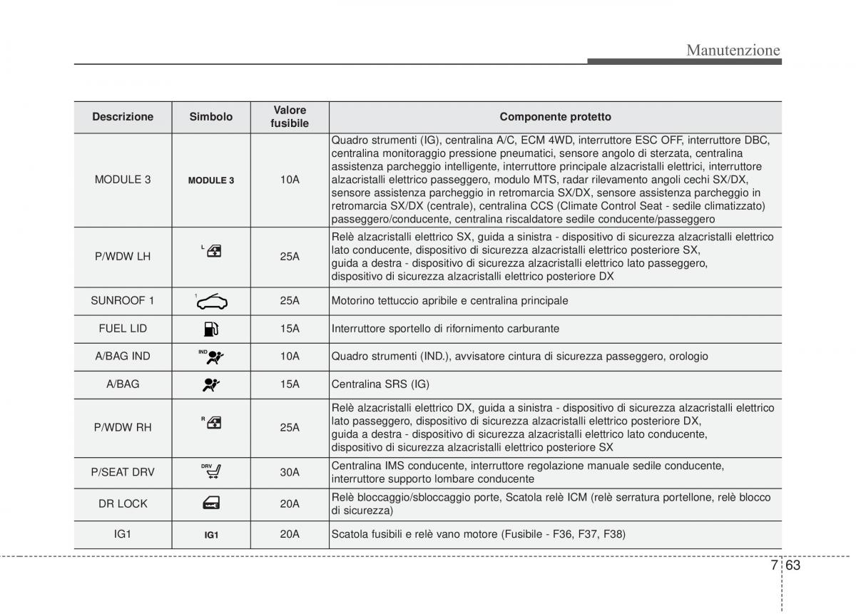 KIA Sorento II 2 manuale del proprietario / page 619