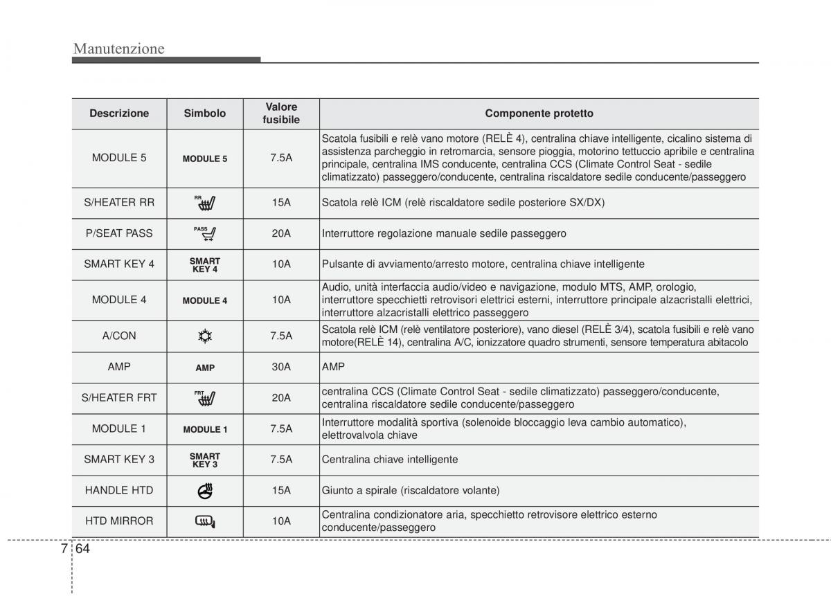 KIA Sorento II 2 manuale del proprietario / page 620