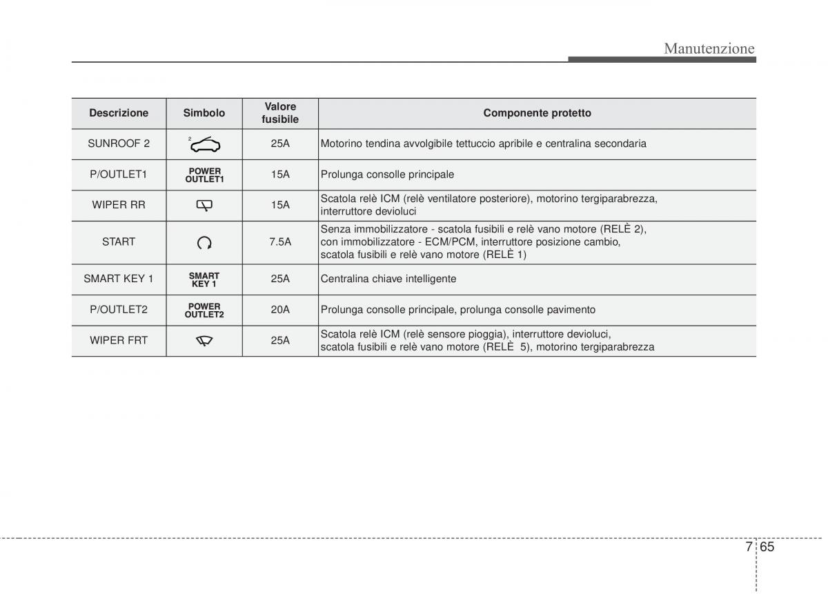 KIA Sorento II 2 manuale del proprietario / page 621