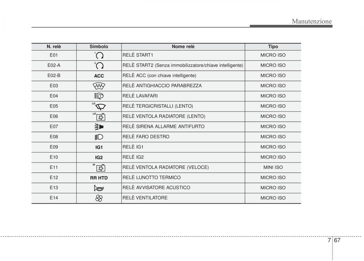 KIA Sorento II 2 manuale del proprietario / page 623