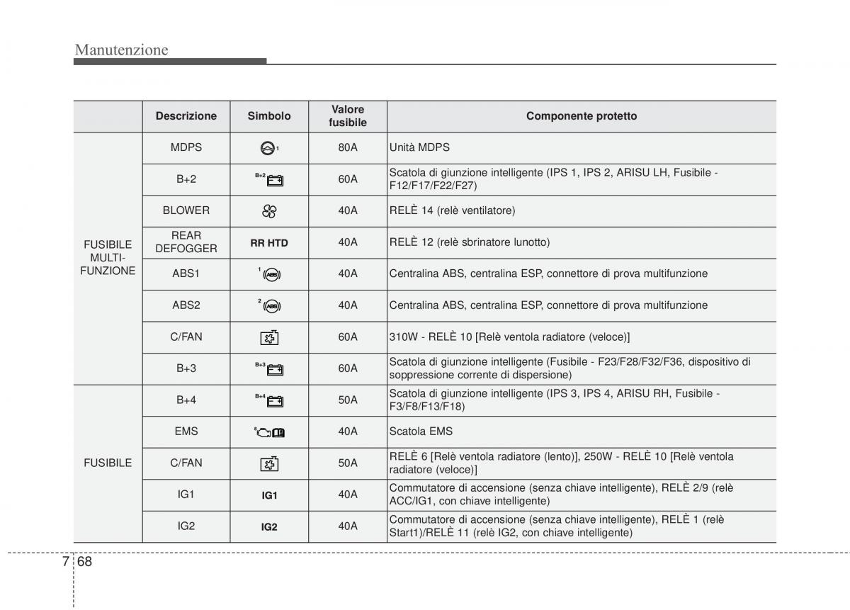 KIA Sorento II 2 manuale del proprietario / page 624